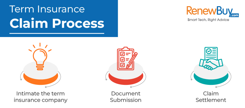 Term Insurance Claim Process