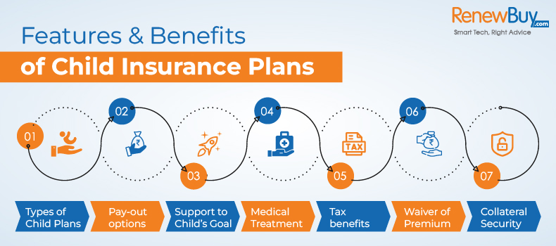 Benefits of Child Insurance Plans