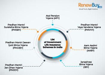 List of Government Life Insurance Schemes in India