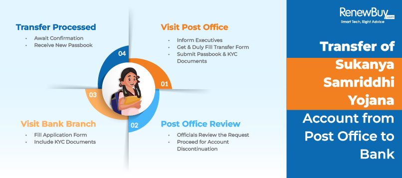 Transfer of Sukanya Samriddhi Yojana