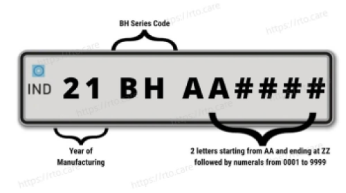 BH Number Plate